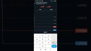 How to take Partial Profits and Break-Even on Metatrader 5 (Taking Partial Profits in Forex Trading)