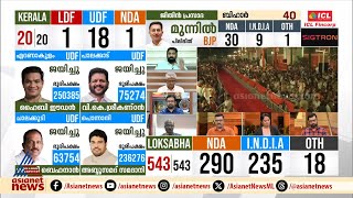 'സംഘപരിവാർ ഉയർത്തികൊണ്ട് വന്ന മോദി എന്ന ബ്രാൻഡ് അവസാനിച്ചിരിക്കുന്നു'