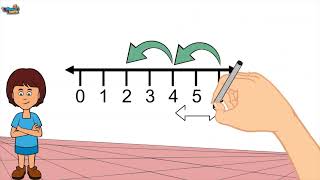 Subtraction Patterns | 2nd Grade Math