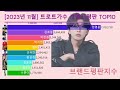 2023년 11월 트로트가수 브랜드평판 top10