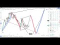 tuto structures correctives u0026 vagues d elliott. comprendre différemment les w bottom et m top