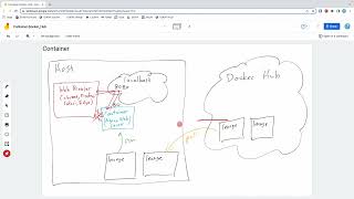 EE491F: Data Driven Web Development: Container: Docker Compose