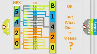 DTC Mitsubishi B1420 Short Explanation