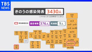 新型コロナ感染、３日連続 全国で３０００人超え