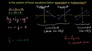 Solutions to systems of eqns. : dependent vs independent (Hindi)