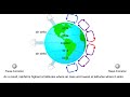 Global Winds with Narration