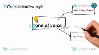 حاولت اعمل انيمشين فيديو من على #videoscribe 👈👉