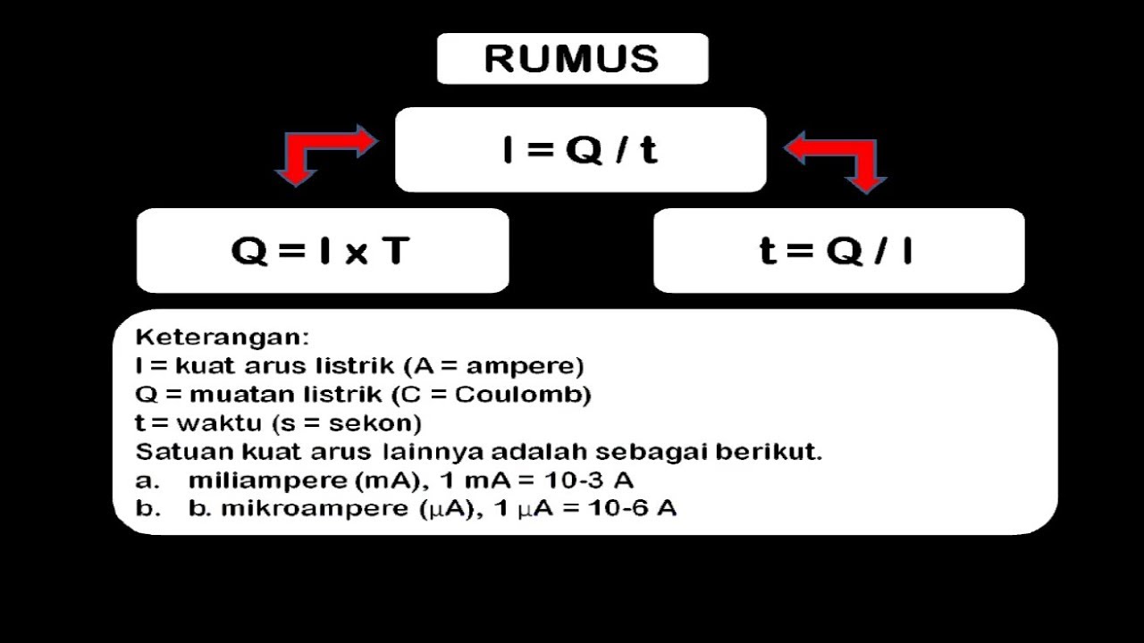 Soal Dan Jawaban Kuat Arus Listrik Kelas 9 - Ruang Soal