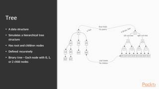 Functional Data Structures and Algorithms : Binary Trees | packtpub.com