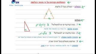 07.0 - מצולעים - מבוא