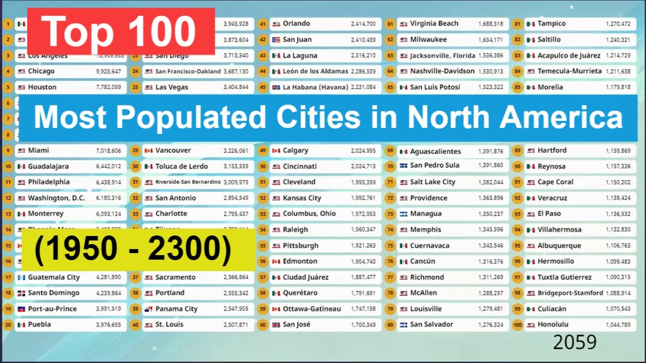 Top 100 | Most Populated Cities In North America (1950 - 2300) - YouTube