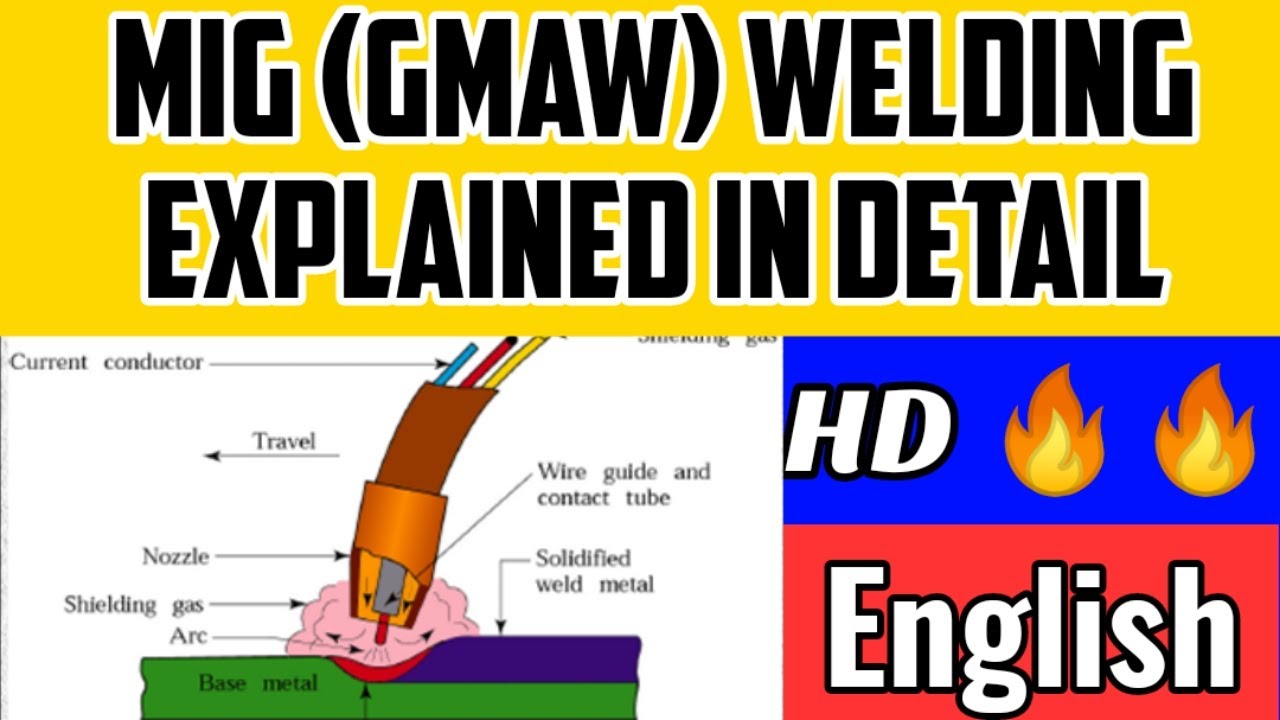 Metal Inert Gas Welding (MIG) Welding Explained With Diagram | MIG ...