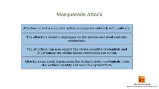 What is a masquerade attack in cyber security?