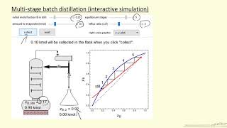 Multi stage Batch Distillation (Interactive Simulation CDF)