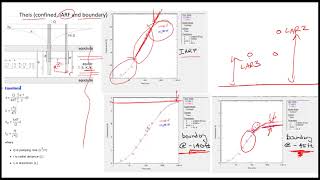 long-term pumping test Part 2 example