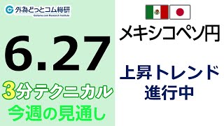 FX/為替予想  「メキシコペソ/円、上昇トレンド進行中」見通しズバリ！3分テクニカル分析 週間見通し　2022年6月27日