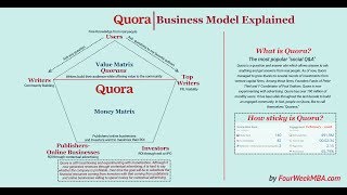 How Does Quora Make Money? Quora Business Model Explained