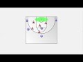 How 5-out Motion Offense beats any Basketball Zone Defense