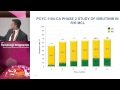 BCR Inhibitors in CLL and Lymphoma