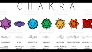 7 Chakras  Introduction YT