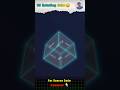 3D Rotating Cube Using Pure HTML & CSS 🔥 | DevZiaul #shorts