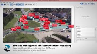 Elistair Use Case - Roundabout Traffic Analysis for Lyon City