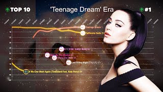 Katy Perry — Billboard Hot 100 Chart History (2008-2020)