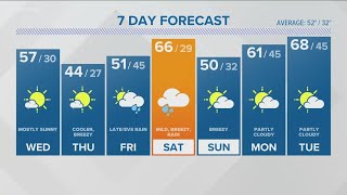 CONNECTICUT FORECAST: Midday - March 29, 2023