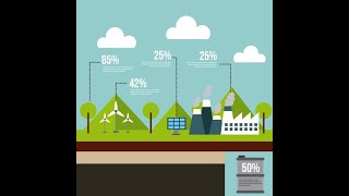Corporate Sustainability Reporting - Understanding and Calculating Carbon Emissions