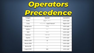 Operator Precedence In C programming Language