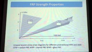 Lecture 8 - (Part 2) Methods of retrofitting of RC members