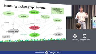 How to Implement a new L4 Protocol in VPP