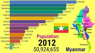 Historical changes in population of regions and states in Myanmar (1980-2030)| TOP 10 Channel