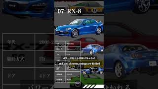 【後編】RX9すでに存在！？歴代RXシリーズ #mazda  #rx7