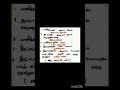 10th old book தமிழ் வாழ்த்து ஒரு மதிப்பெண் வினாக்கள் tnpsc tnpsc2 u00264