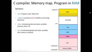 C Basics - Memory segments