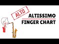 Ultimate Alto Sax Altissimo Finger Chart