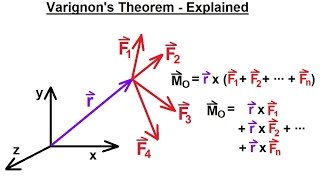 Mechanical Engineering: Rigid Bodies & Sys of Forces (13 of 47) Varignon's Theorem Explained