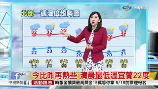 介凡氣象報報~週三前穩定悶熱 週四北部下雨轉涼│中視早安氣象20180430