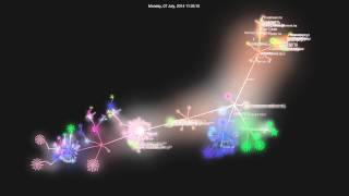 pt git log visualized