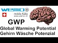 GWP Global Warming Potential, globales Erwärmungspotenzial R12 R134a R600a R290 R718 R744