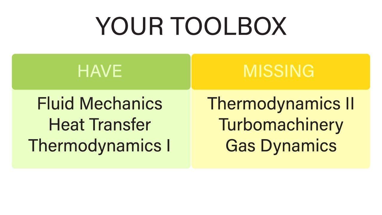 Mechanical Engineering Thermodynamics - Lec 1, Pt 4 Of 5: Your Toolbox ...