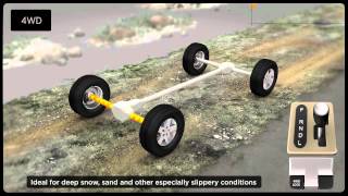 Jeep® Freedom Drive I™ 4WD System Explained AutoDrive