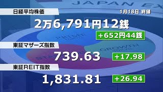 日経平均株価　終値は652円高い2万6791円　金融緩和策の修正見送りで大幅続伸 (2023年1月18日)