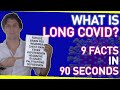 What is Long Covid? | 9 Facts in 90 Seconds