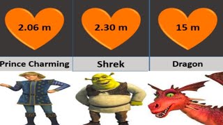 Global Watch Size Comparison, shrek size comparison