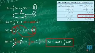 سەلماندنی هاوکێشەکانی جووڵە لەسەر هێڵی ڕاست بە تاودانی نەگۆڕ - فیزیا 11  #kinematics-equations