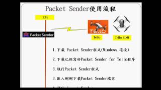 Tello Drone Programming -4 Tello SDK with PacketSender(使用PacketSender 操控Tello)