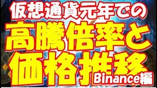 【暗号通貨Bible】仮想通貨元年での高騰倍率と価格推移(Binance編)