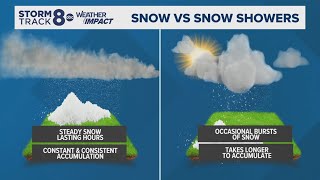 Ask Andrew | What is the difference between snow and snow showers?